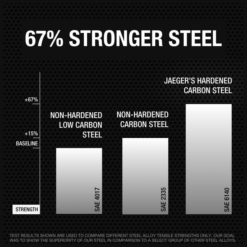 Jaeger 3/4 Inch Ratcheting Wrench with Upgraded 4Â° Precision and Hardened, Polished Steel for Projects with Tight Spaces - Image 5